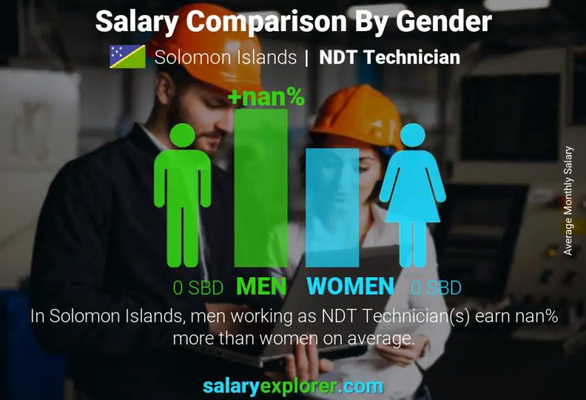 Salary comparison by gender Solomon Islands NDT Technician monthly