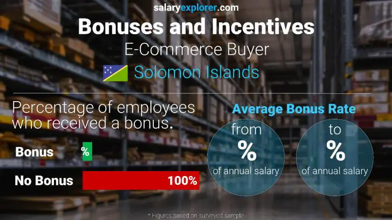 Annual Salary Bonus Rate Solomon Islands E-Commerce Buyer