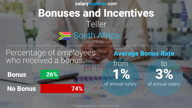 Annual Salary Bonus Rate South Africa Teller Annual Salary Bonus Rate South Africa Teller