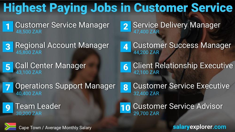 Highest Paying Careers in Customer Service - Cape Town