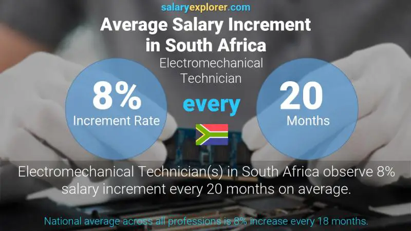 Annual Salary Increment Rate South Africa Electromechanical Technician