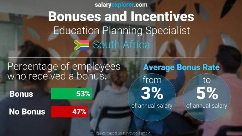 Annual Salary Bonus Rate South Africa Education Planning Specialist