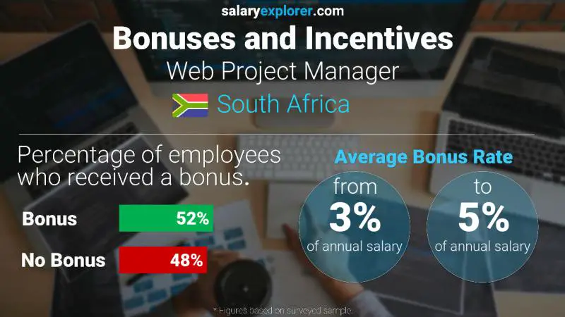 Annual Salary Bonus Rate South Africa Web Project Manager