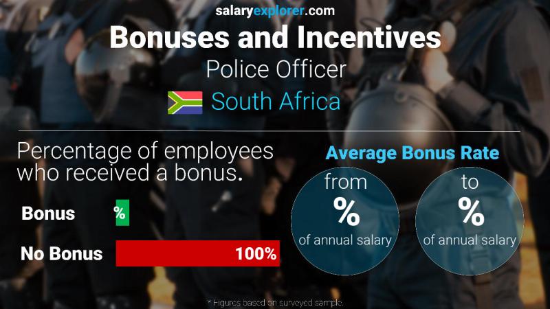 Annual Salary Bonus Rate South Africa Police Officer