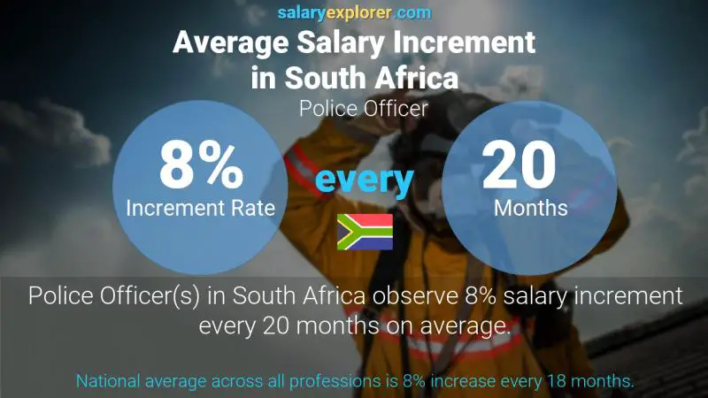 Annual Salary Increment Rate South Africa Police Officer