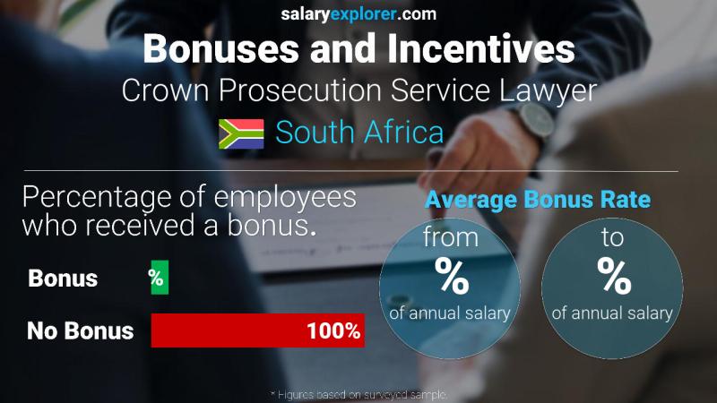 Annual Salary Bonus Rate South Africa Crown Prosecution Service Lawyer