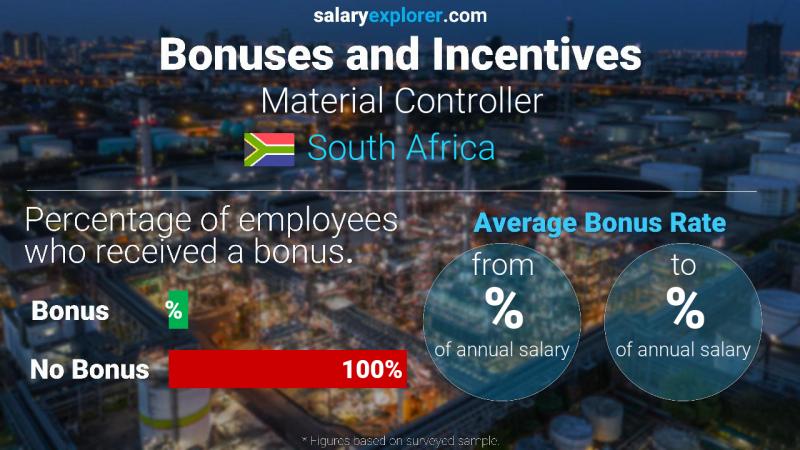 Annual Salary Bonus Rate South Africa Material Controller