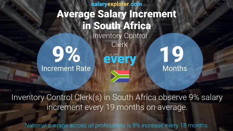Annual Salary Increment Rate South Africa Inventory Control Clerk