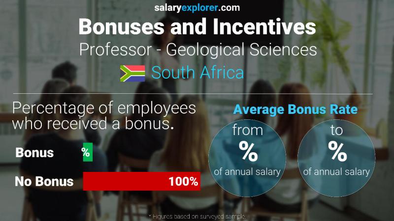 Annual Salary Bonus Rate South Africa Professor - Geological Sciences