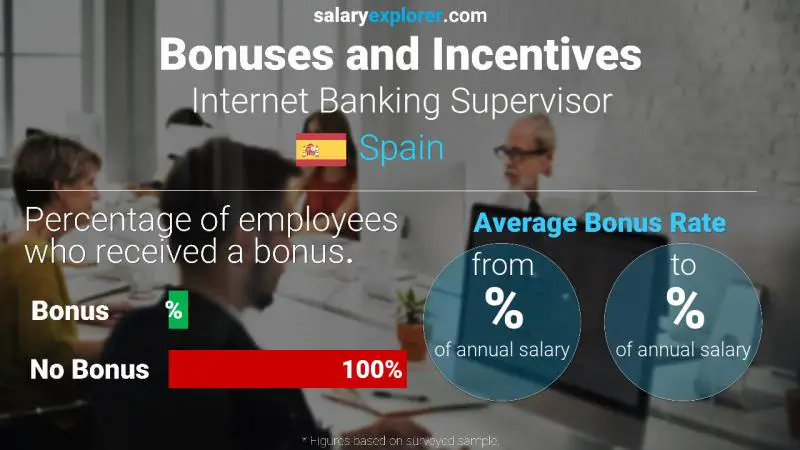 Annual Salary Bonus Rate Spain Internet Banking Supervisor