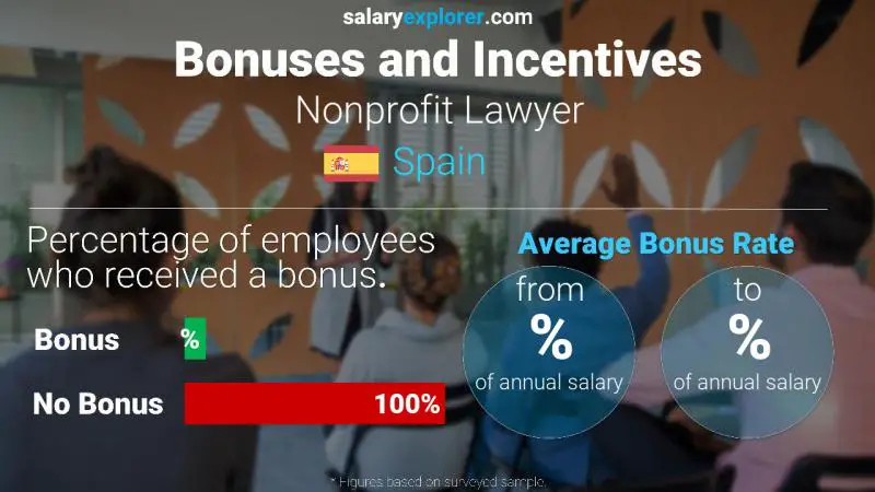 Annual Salary Bonus Rate Spain Nonprofit Lawyer