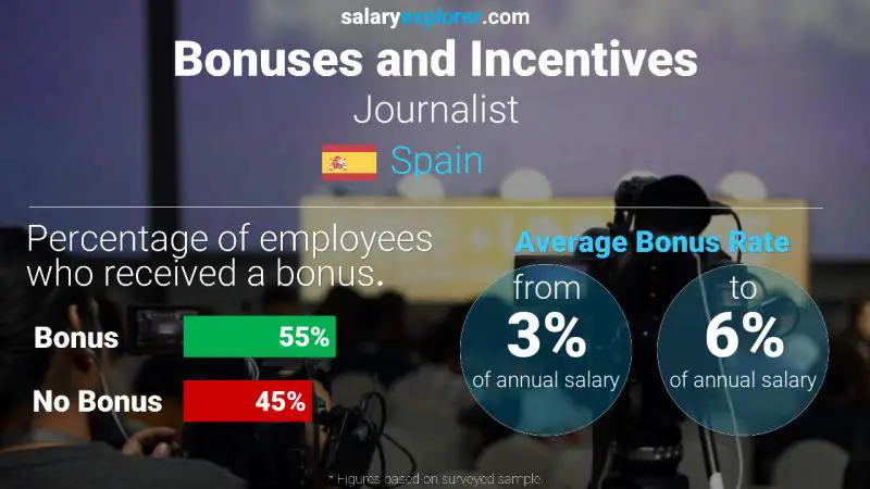 Annual Salary Bonus Rate Spain Journalist Annual Salary Bonus Rate Spain Journalist