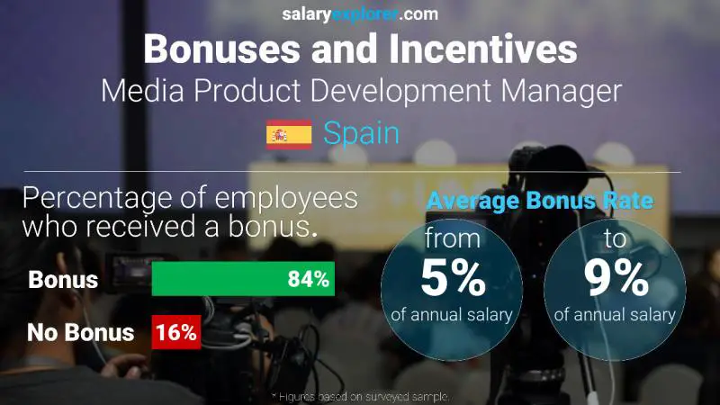 Annual Salary Bonus Rate Spain Media Product Development Manager