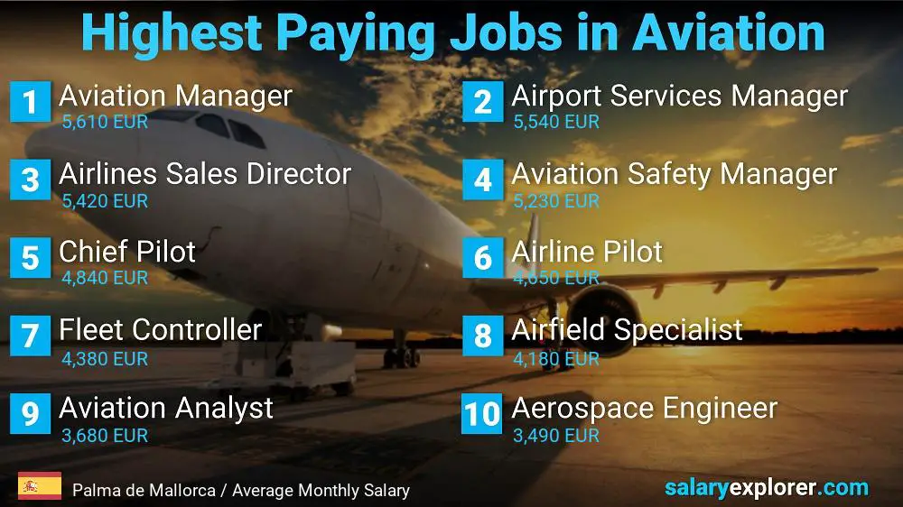 High Paying Jobs in Aviation - Palma de Mallorca