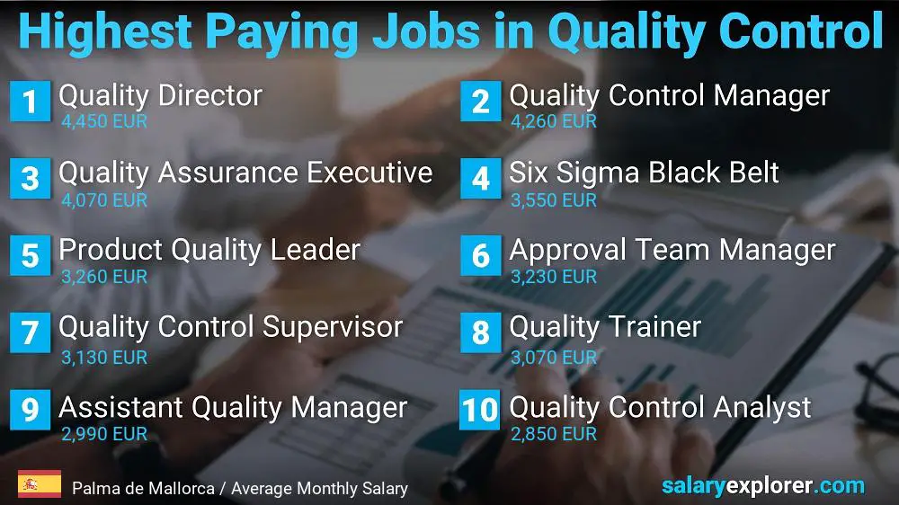 Highest Paying Jobs in Quality Control - Palma de Mallorca