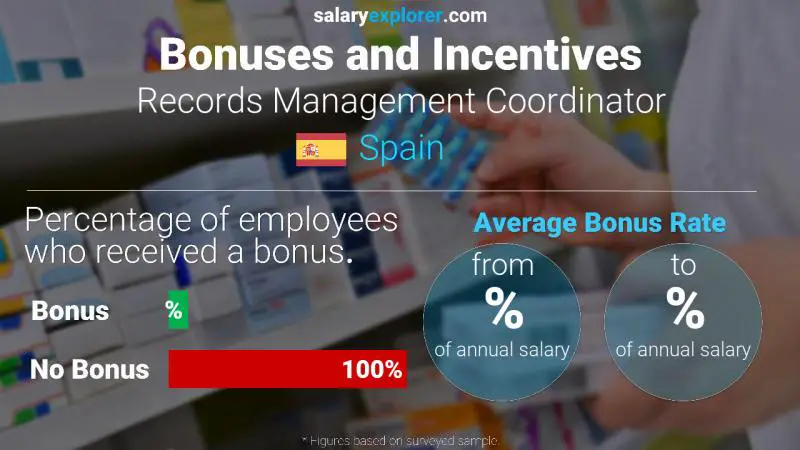 Annual Salary Bonus Rate Spain Records Management Coordinator