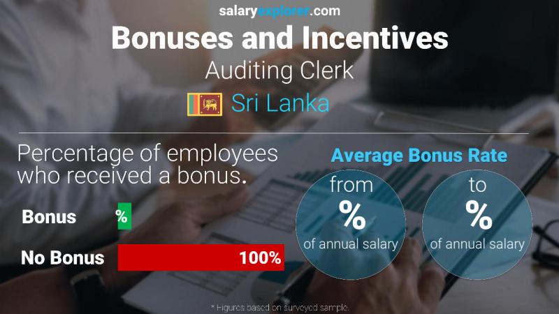 Annual Salary Bonus Rate Sri Lanka Auditing Clerk