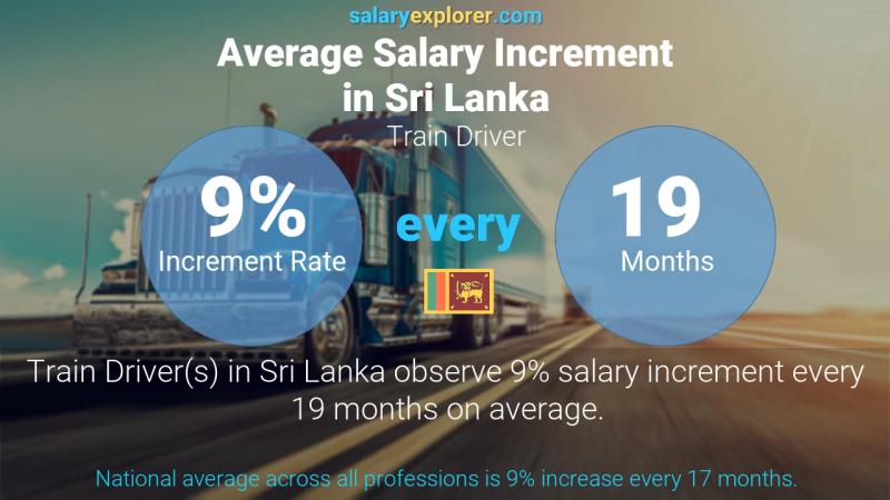 Annual Salary Increment Rate Sri Lanka Train Driver