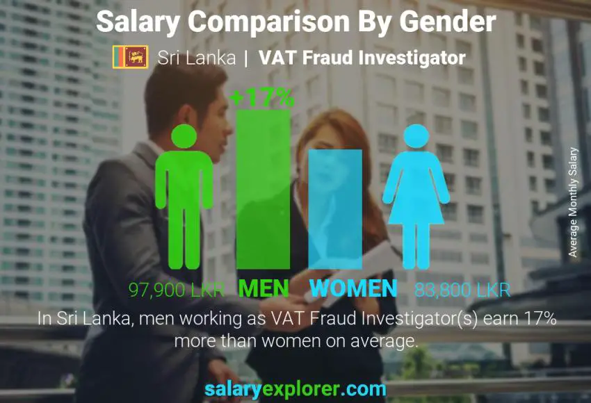 Salary comparison by gender Sri Lanka VAT Fraud Investigator monthly