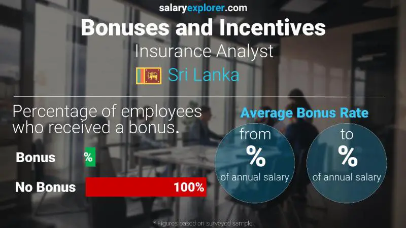Annual Salary Bonus Rate Sri Lanka Insurance Analyst