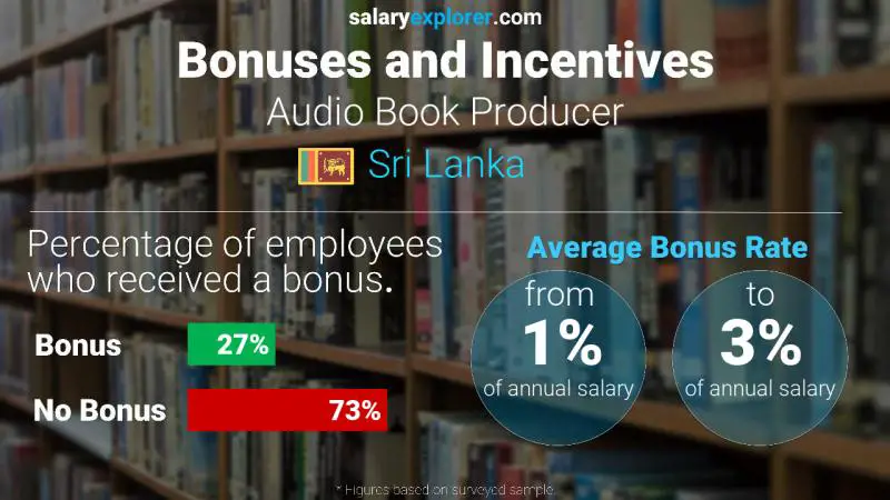 Annual Salary Bonus Rate Sri Lanka Audio Book Producer
