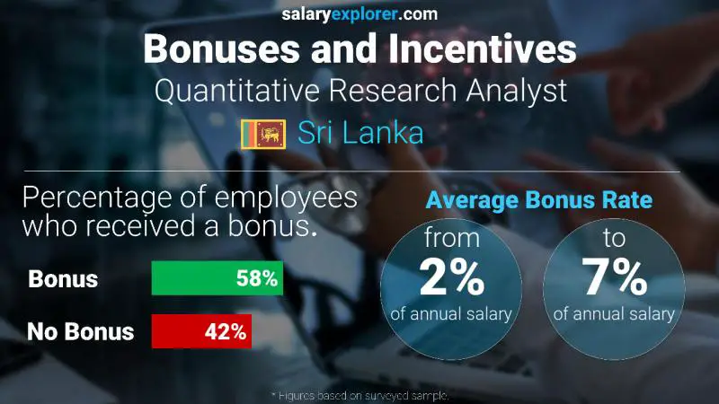 Annual Salary Bonus Rate Sri Lanka Quantitative Research Analyst