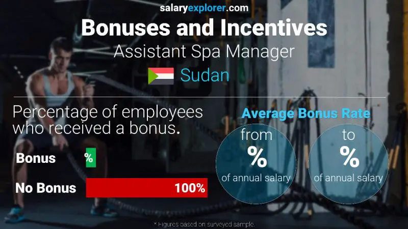 Annual Salary Bonus Rate Sudan Assistant Spa Manager