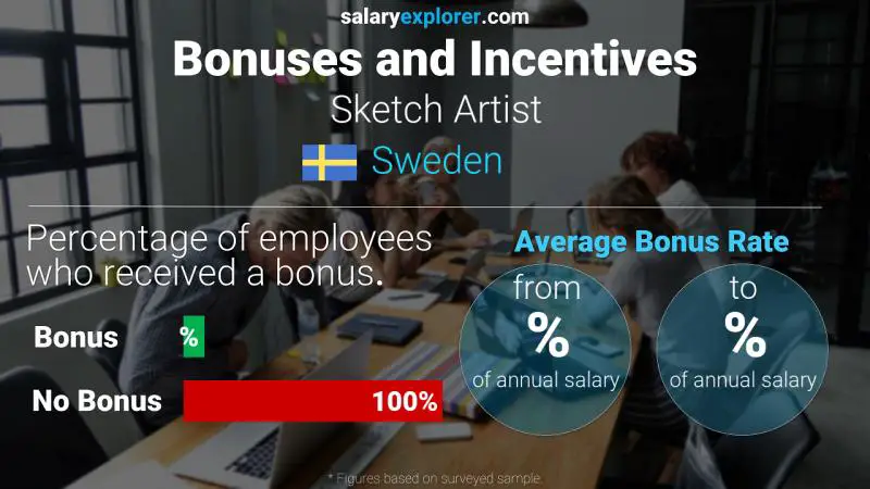Annual Salary Bonus Rate Sweden Sketch Artist