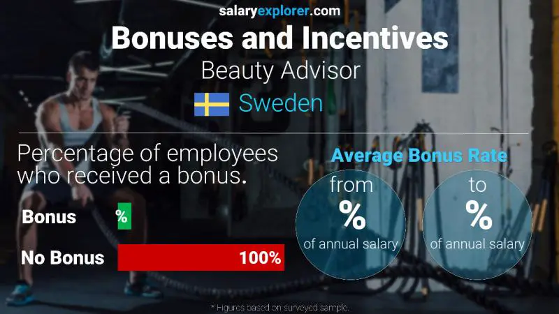 Annual Salary Bonus Rate Sweden Beauty Advisor