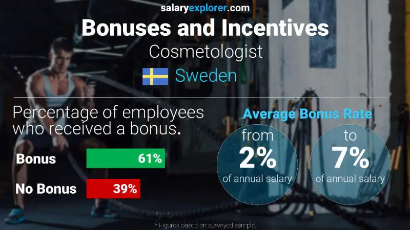 Annual Salary Bonus Rate Sweden Cosmetologist