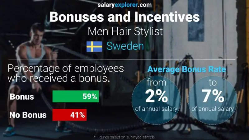 Annual Salary Bonus Rate Sweden Men Hair Stylist