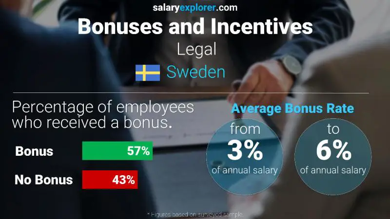 Annual Salary Bonus Rate Sweden Legal Annual Salary Bonus Rate Sweden Legal