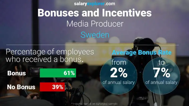 Annual Salary Bonus Rate Sweden Media Producer