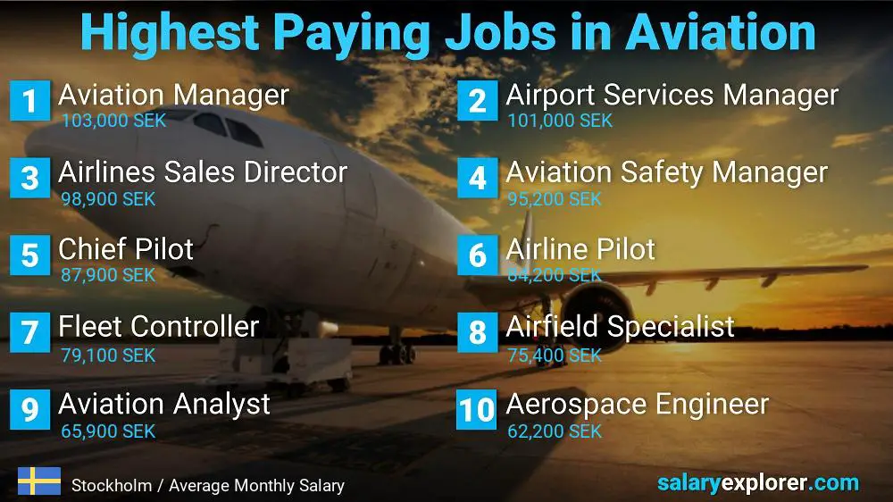 High Paying Jobs in Aviation - Stockholm High Paying Jobs in Aviation - Stockholm