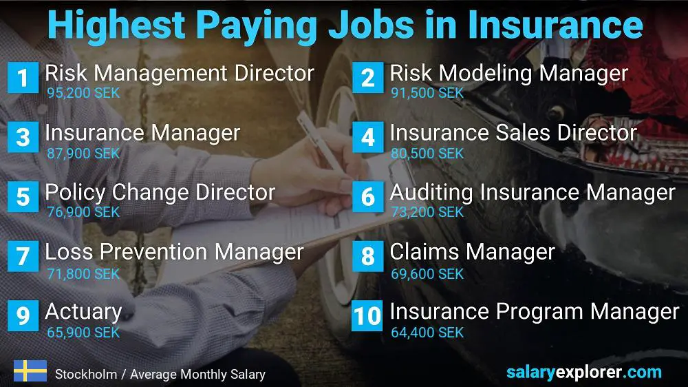 Highest Paying Jobs in Insurance - Stockholm Highest Paying Jobs in Insurance - Stockholm