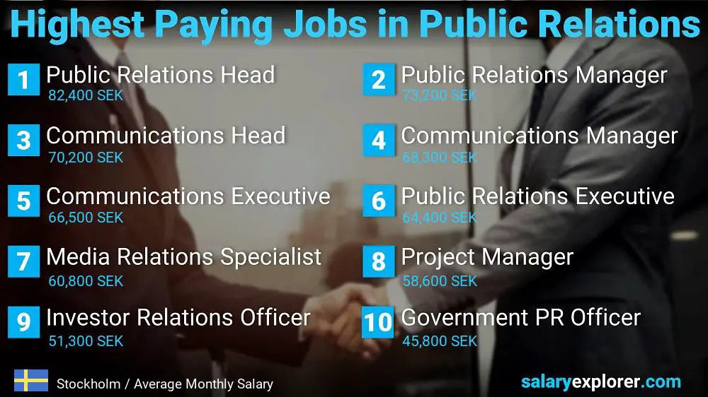 Highest Paying Jobs in Public Relations - Stockholm Highest Paying Jobs in Public Relations - Stockholm