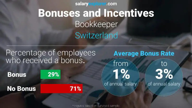 Annual Salary Bonus Rate Switzerland Bookkeeper