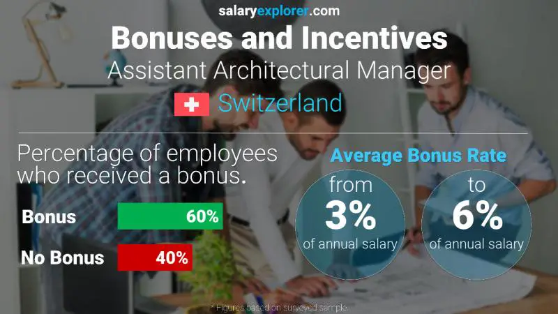 Annual Salary Bonus Rate Switzerland Assistant Architectural Manager
