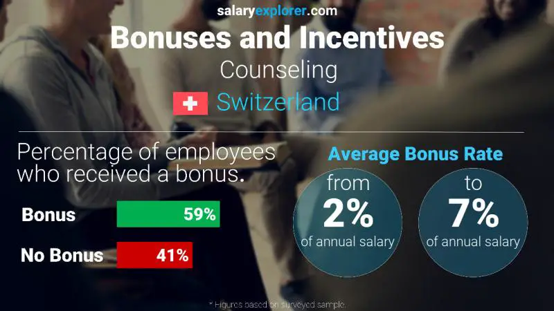 Annual Salary Bonus Rate Switzerland Counseling