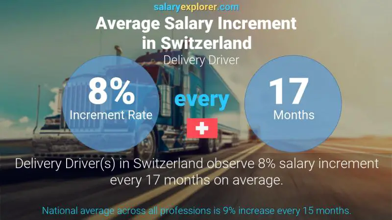 Annual Salary Increment Rate Switzerland Delivery Driver