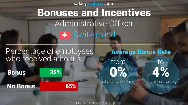 Annual Salary Bonus Rate Switzerland Administrative Officer