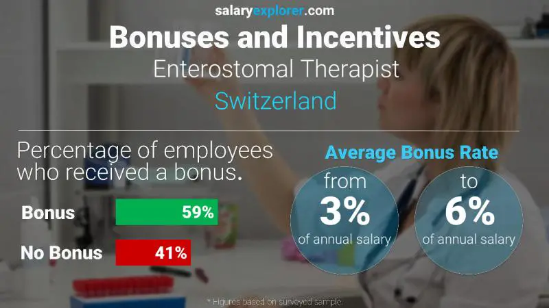 Annual Salary Bonus Rate Switzerland Enterostomal Therapist