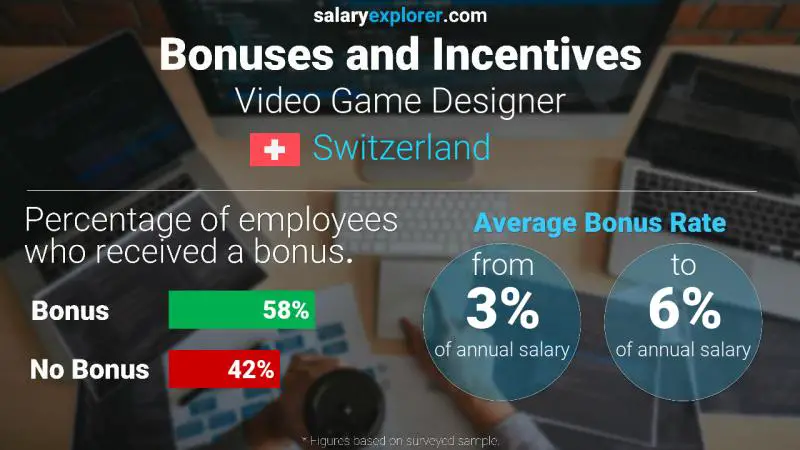 Annual Salary Bonus Rate Switzerland Video Game Designer
