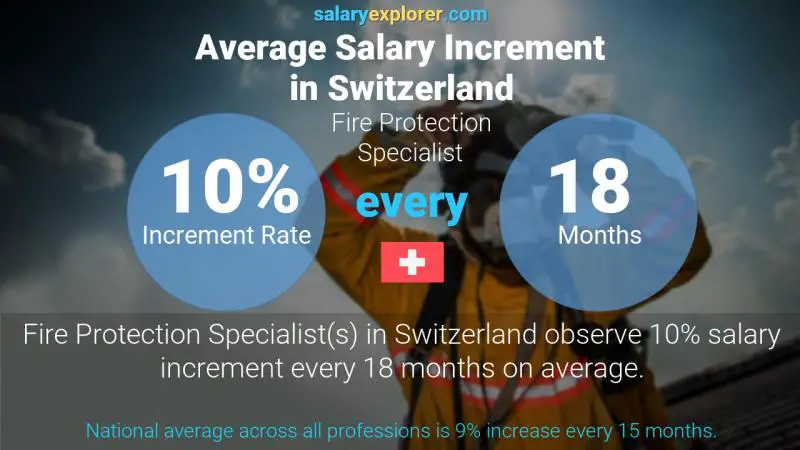 Annual Salary Increment Rate Switzerland Fire Protection Specialist