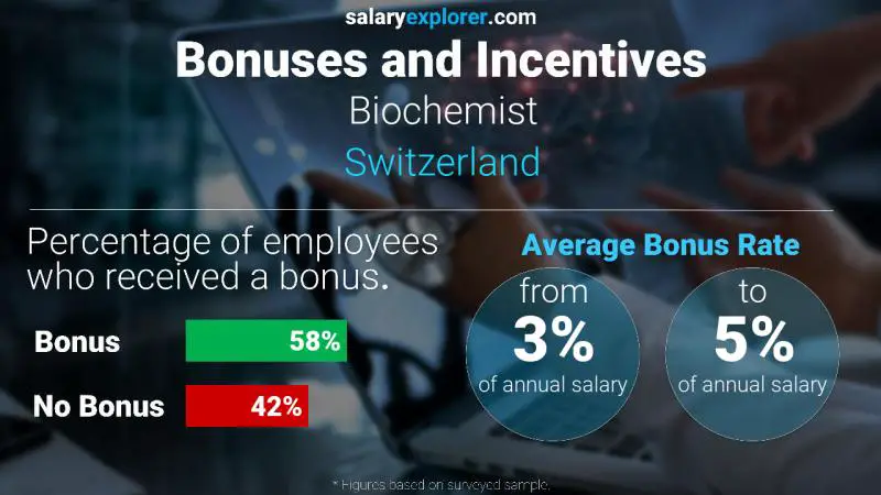 Annual Salary Bonus Rate Switzerland Biochemist