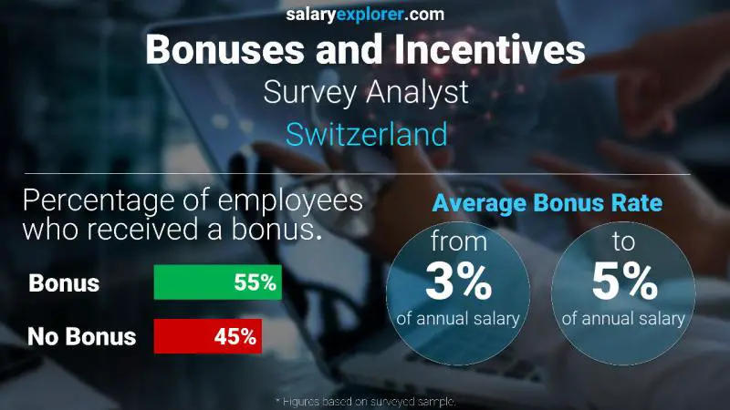 Annual Salary Bonus Rate Switzerland Survey Analyst