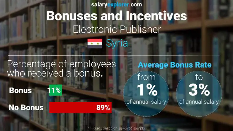 Annual Salary Bonus Rate Syria Electronic Publisher