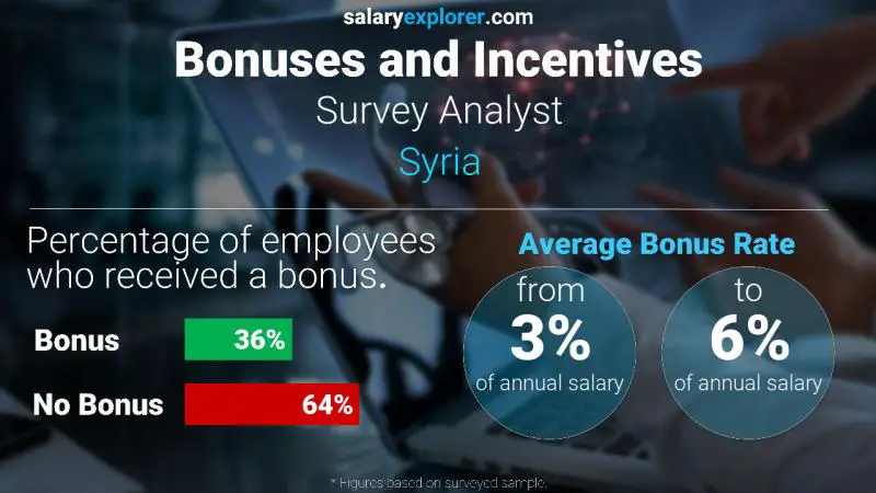 Annual Salary Bonus Rate Syria Survey Analyst