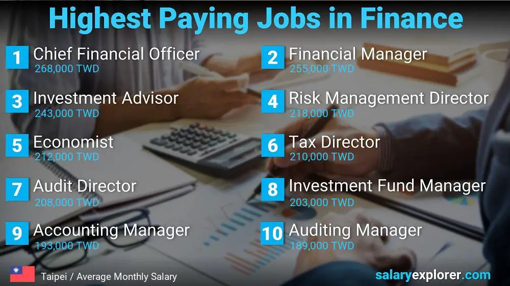 Highest Paying Jobs in Finance and Accounting - Taipei Highest Paying Jobs in Finance and Accounting - Taipei