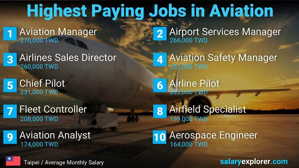 High Paying Jobs in Aviation - Taipei